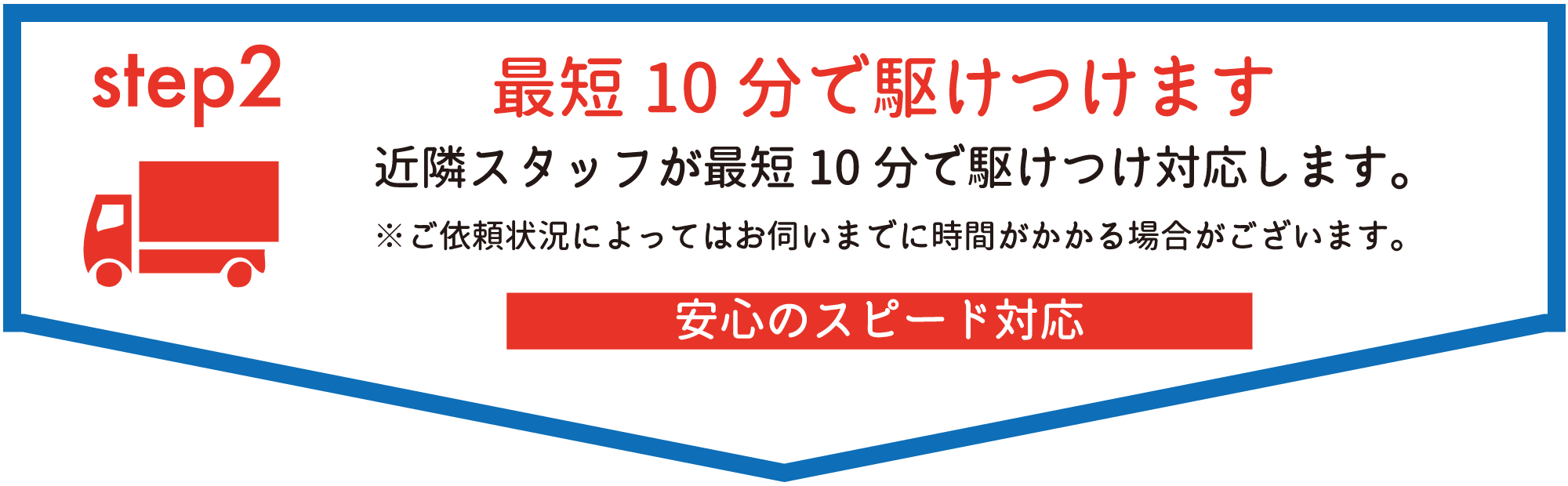 最短10分で駆けつけます