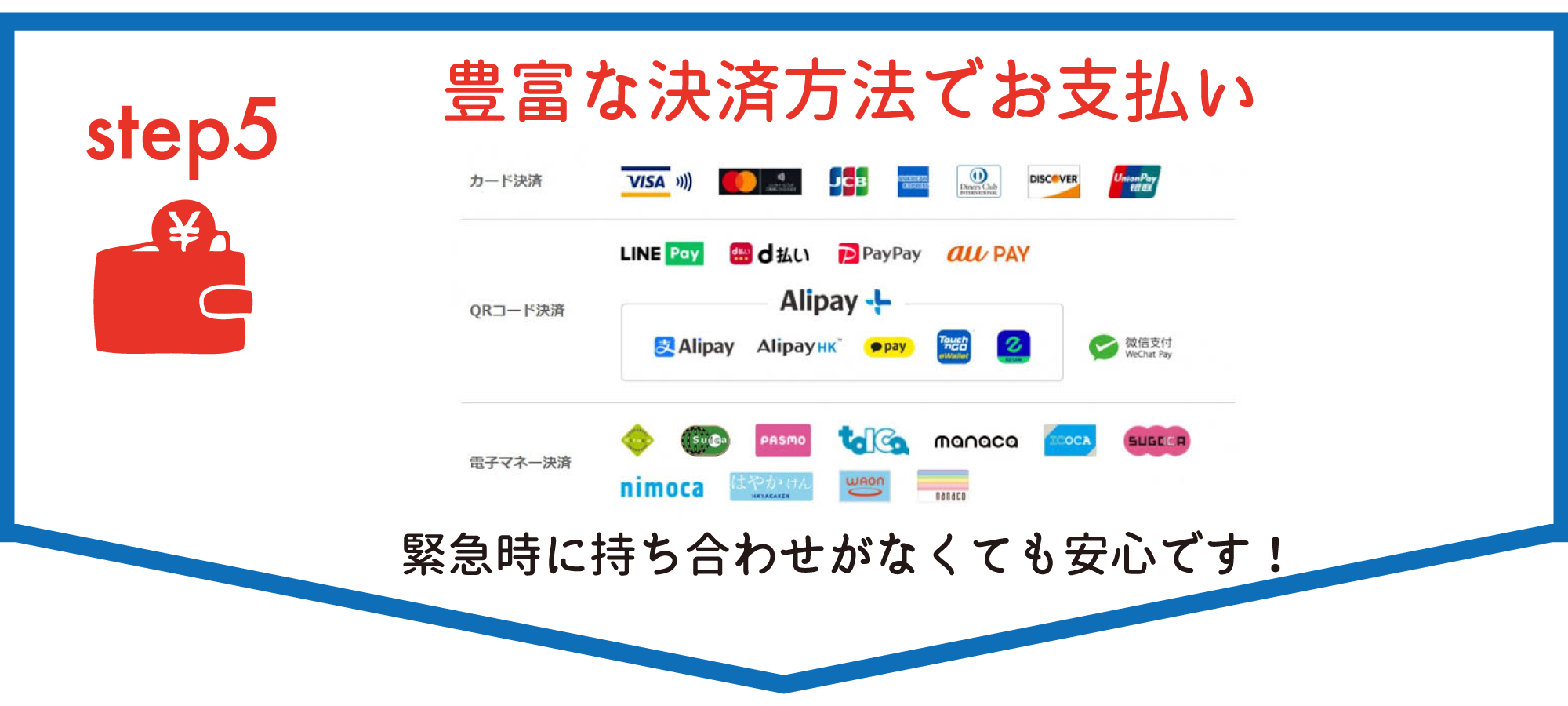 豊富な決済方法